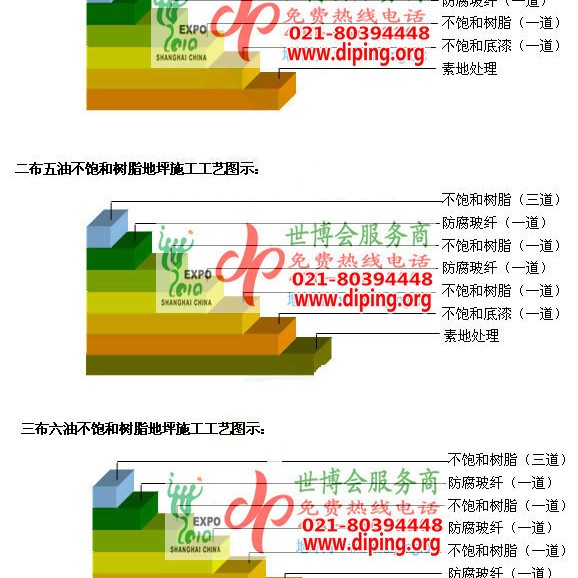 嘉善不饱和树脂地坪，不饱和树脂防腐地坪,防腐蚀地坪施工厂家产品图2